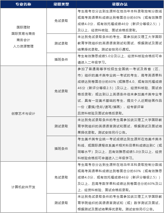 此图像的alt属性为空;文件名为image-2.png